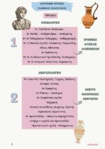 Fakelos - ylikou - Arxaia - g- likeiou