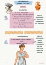 Fakelos - ylikou - Arxaia - g- likeiou